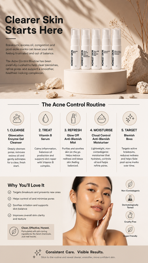 Acne Control Set
